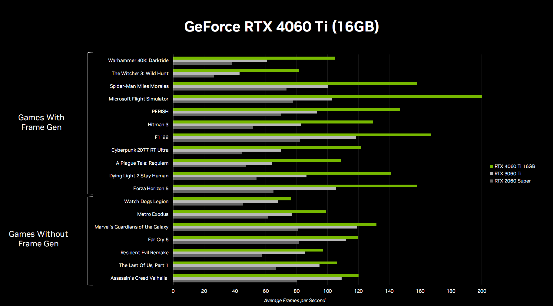 AMD Radeon HD 7950：电竞绘画双修利器，性能超群  第2张