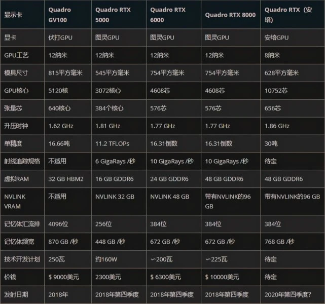 AMD Radeon HD 7950：电竞绘画双修利器，性能超群  第7张