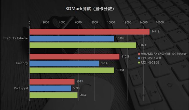 AMD Radeon HD 7950：电竞绘画双修利器，性能超群  第9张