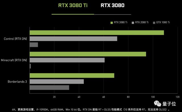AMD Radeon HD 7950：电竞绘画双修利器，性能超群  第10张