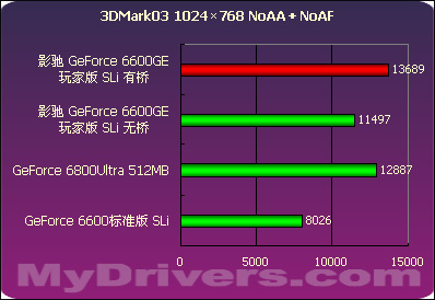 为什么我的GT220显卡不支持2K分辨率？揭秘背后的技术瓶颈  第2张