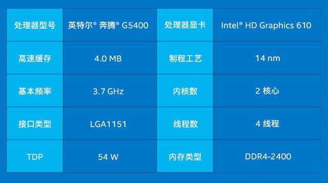 GT9600显卡+奔腾G3420处理器：性能对比与兼容性解析  第2张