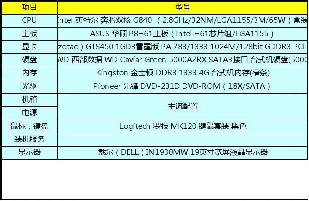 GT9600显卡+奔腾G3420处理器：性能对比与兼容性解析  第4张