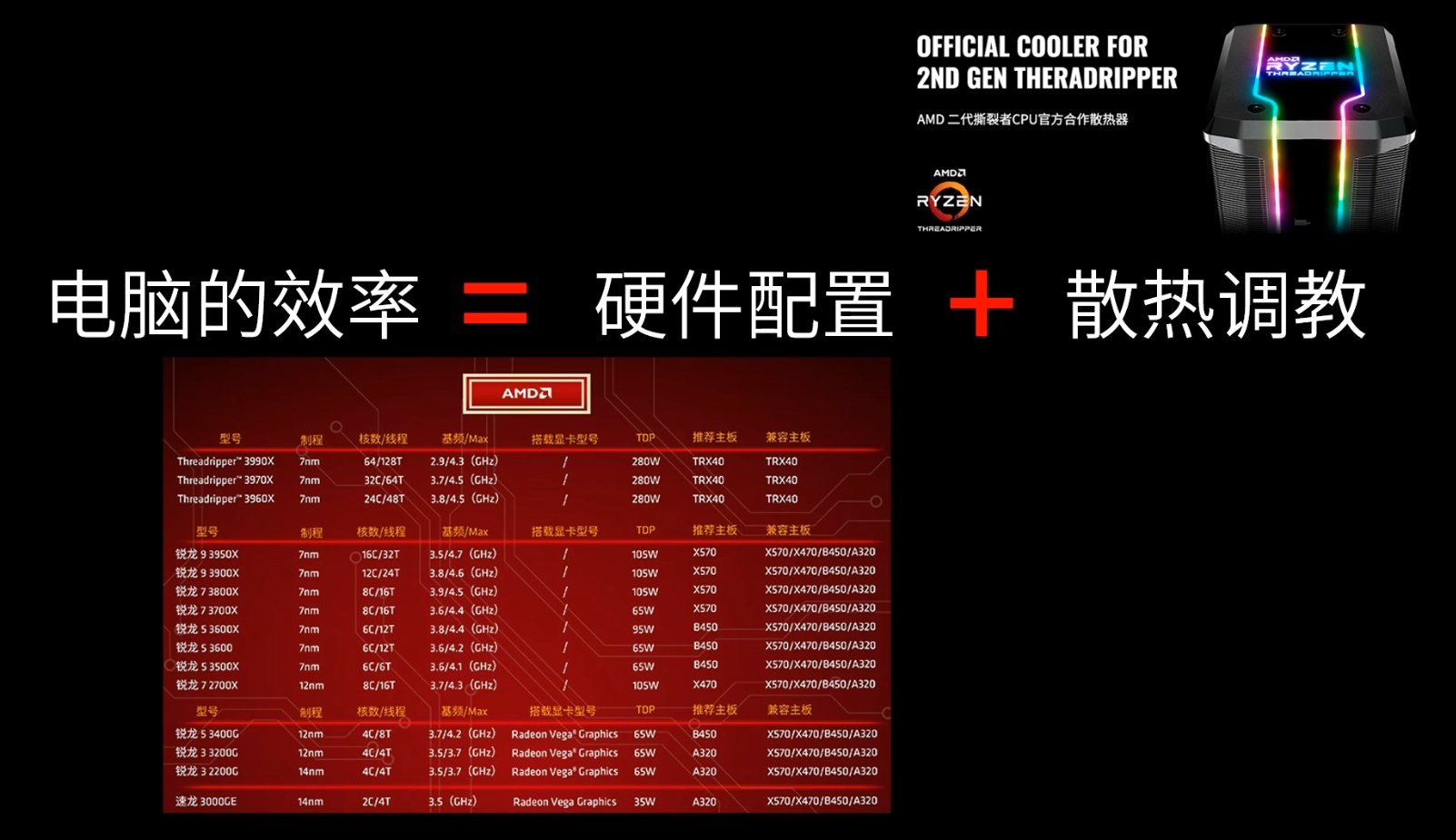 q9550配9800GT显卡 升级老设备，让它再飞一会儿  第6张