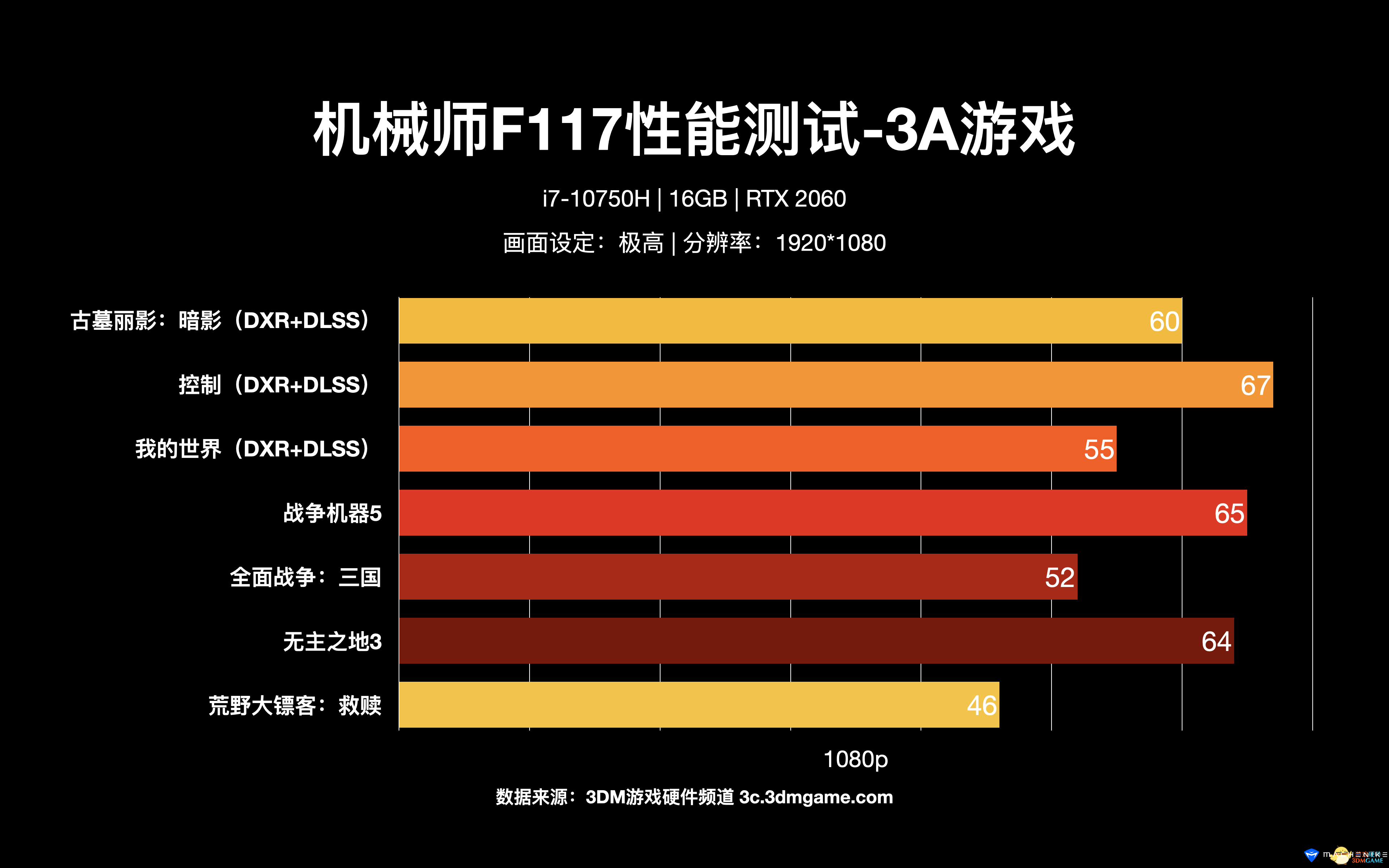 GT940M显卡：如何选择最适合的显示器？  第3张