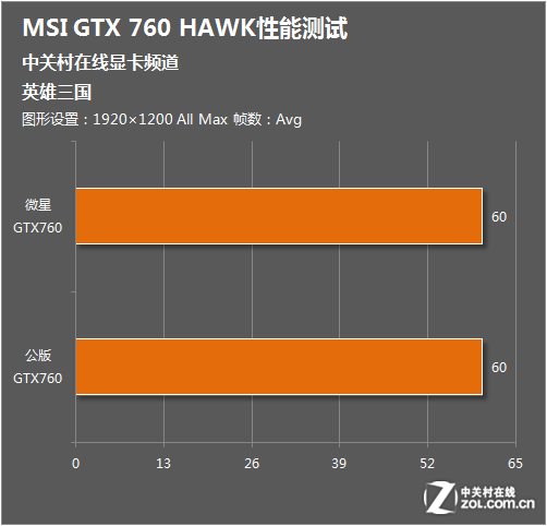 LOL游戏必备！2K画质流畅无阻，GTX 770显卡助你称霸战场  第3张