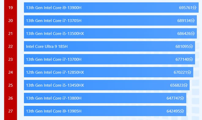 GT730 vs GT650：究竟谁更值得入手？  第7张