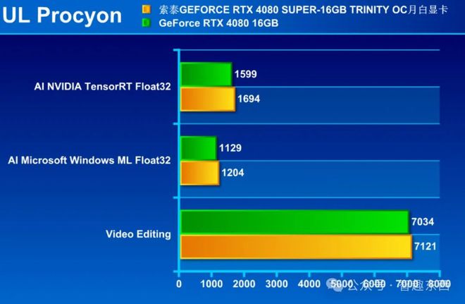 Win7游戏必备！影驰GT240显卡驱动安装全攻略  第9张