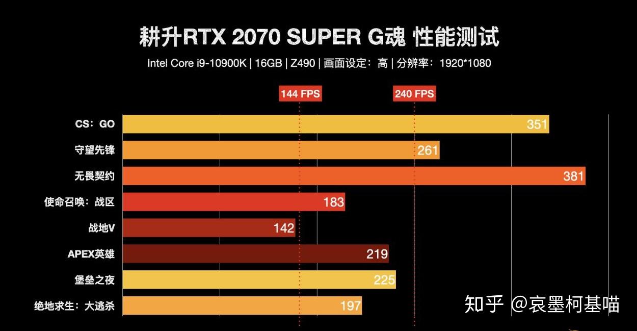 GT710显卡揭秘：双屏显示轻松搞定，性能不受影响  第1张