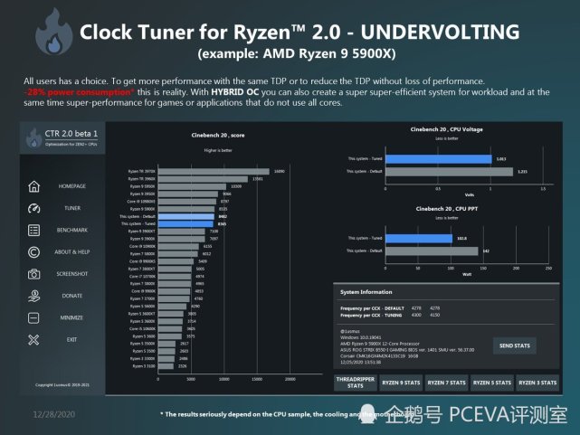 GT1630：游戏世界的得力助手  第2张