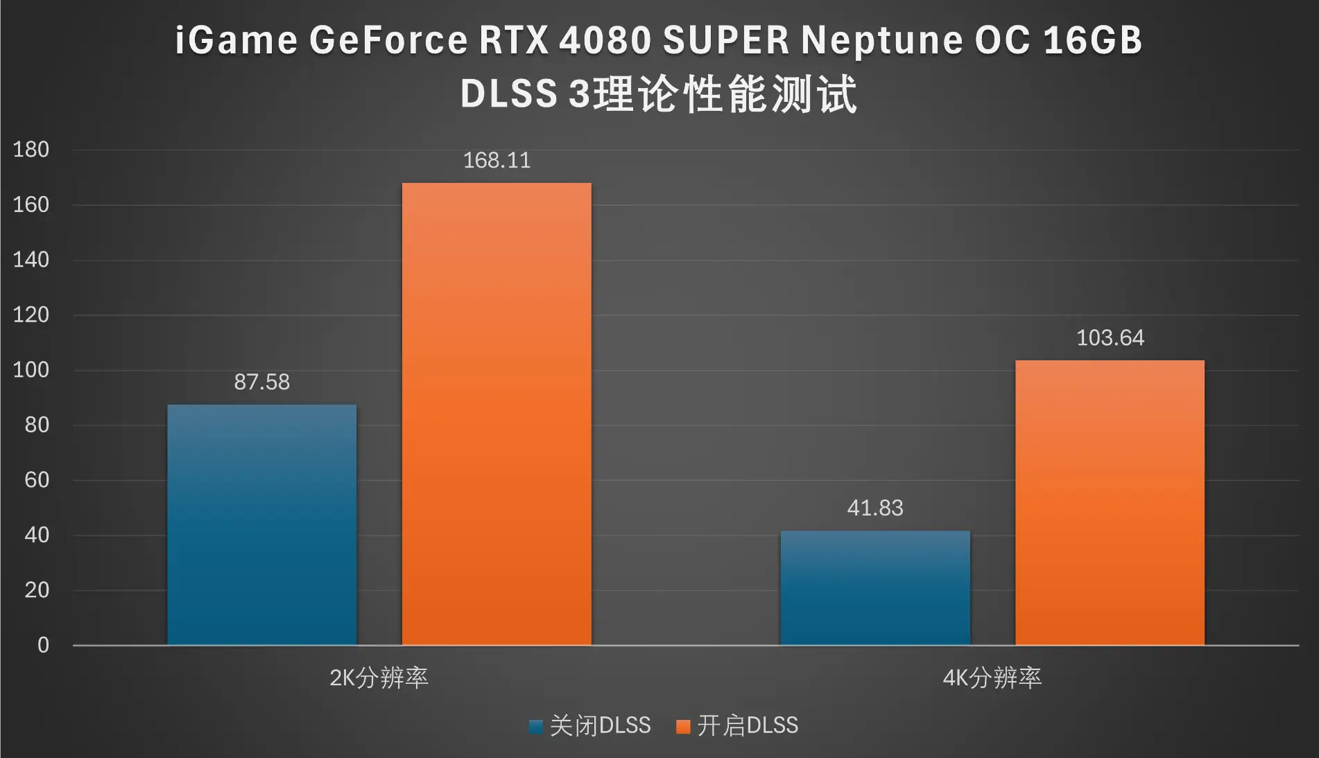 GT 730 vs 独立显卡：性能对比与选择指南  第3张