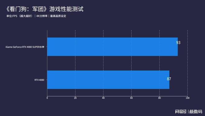 玩转人渣：GT730显卡能否hold住？  第6张