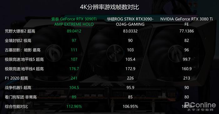 技嘉GT730 2G显卡：CF游戏究竟能否hold住？  第6张