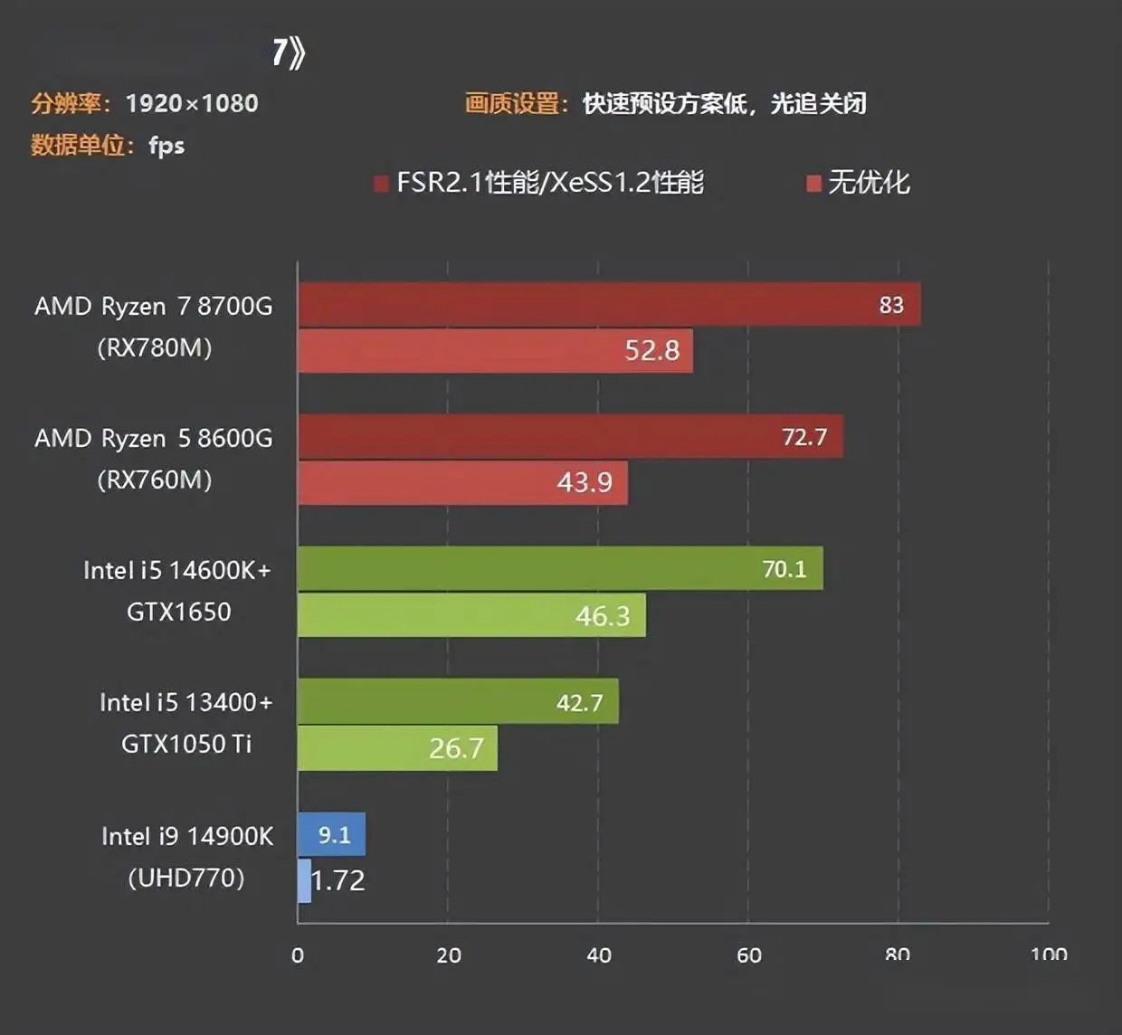 60Hz显卡玩转游戏世界：GT730带来不一样的体验  第1张