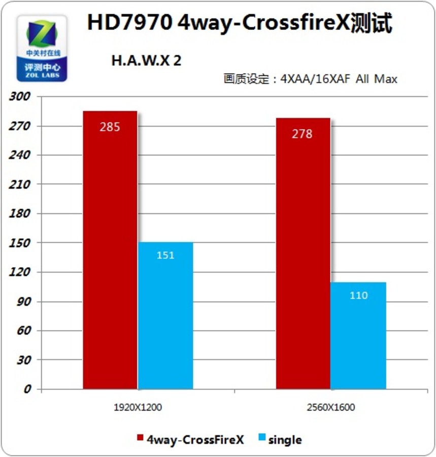 GT710显卡硬解性能揭秘：究竟能否应对4K高清视频？  第5张