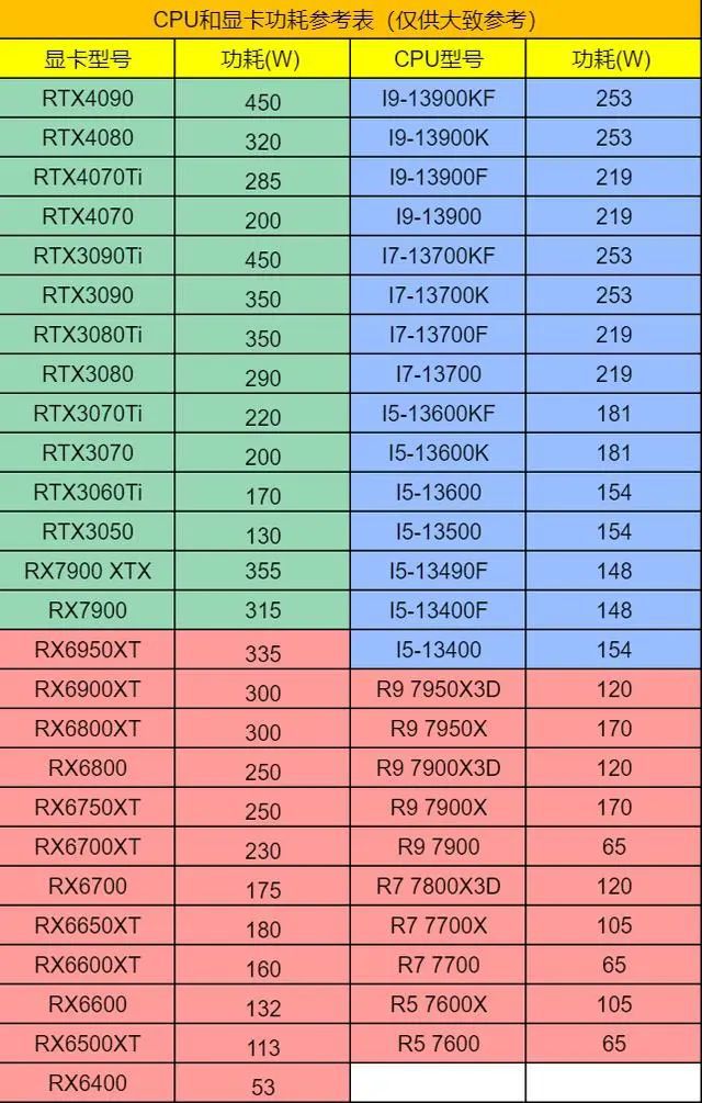 280W电源能否支撑GT730显卡？揭秘你不知道的真相  第5张