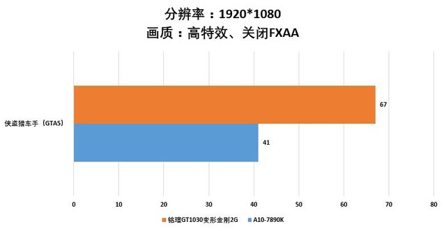 GT 610显卡揭秘：性能对比、市场前景一网打尽  第4张