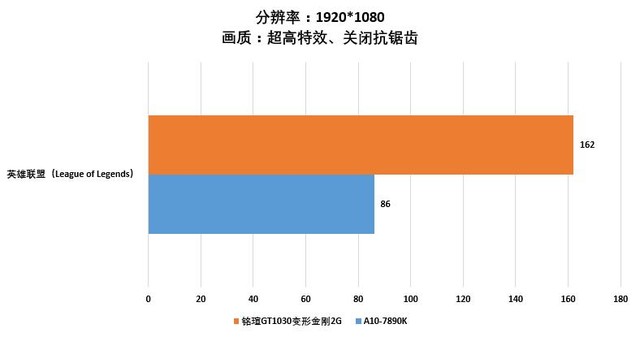 GT 610显卡揭秘：性能对比、市场前景一网打尽  第8张