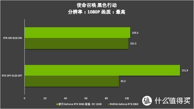 GT630显卡：游戏体验大不同  第5张