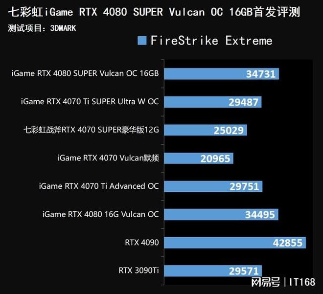 苹果GT650显卡：强大性能、精准色彩，低功耗高效能  第8张