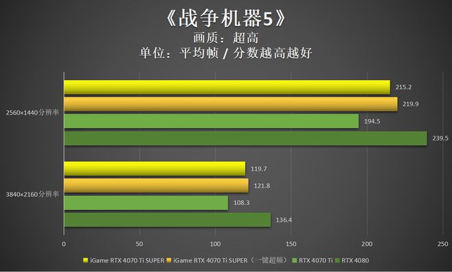 华丽外观，强大性能！玩游戏不卡顿，体验超乎想象  第8张