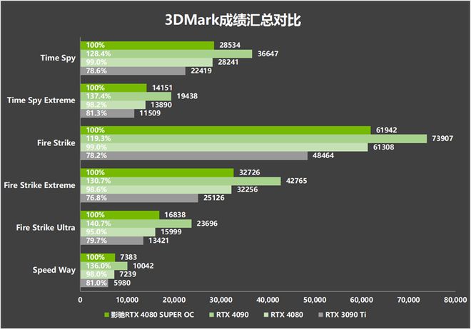 升级显卡，游戏画面秒变神仙  第1张