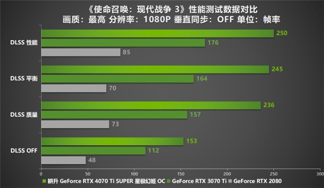 升级显卡，游戏画面秒变神仙  第5张