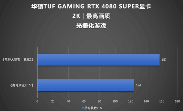 玩转GT 730显卡：性能、价格、竞品全面对比  第6张