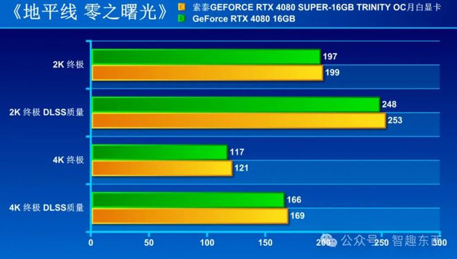 散热性能重要！GT720显卡选购攻略  第5张