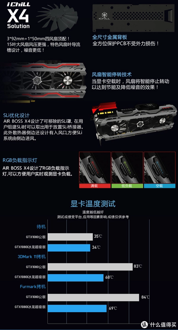 揭秘GT330通用显卡：性能强大，接口多样，全面兼容，散热高效  第5张