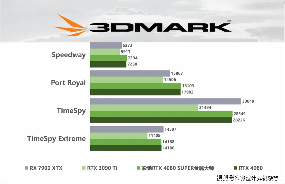 GT730升级体验：从日常办公到超凡游戏体验  第4张