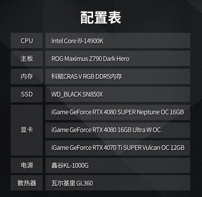 GT730系列显卡：性能对比，哪款更值得购买？  第1张