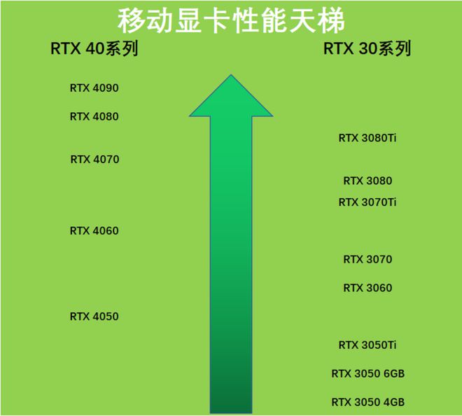 GT730显卡：天梯图缺席背后的真相  第5张