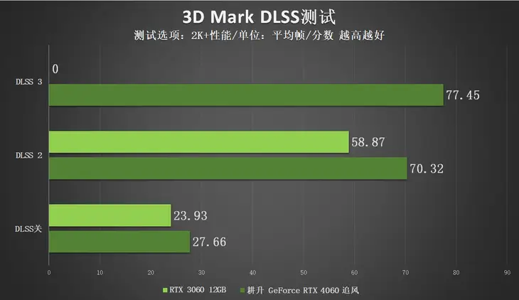 GT930M显卡性能揭秘：3D游戏表现超预期，2D图像处理不容小觑  第5张