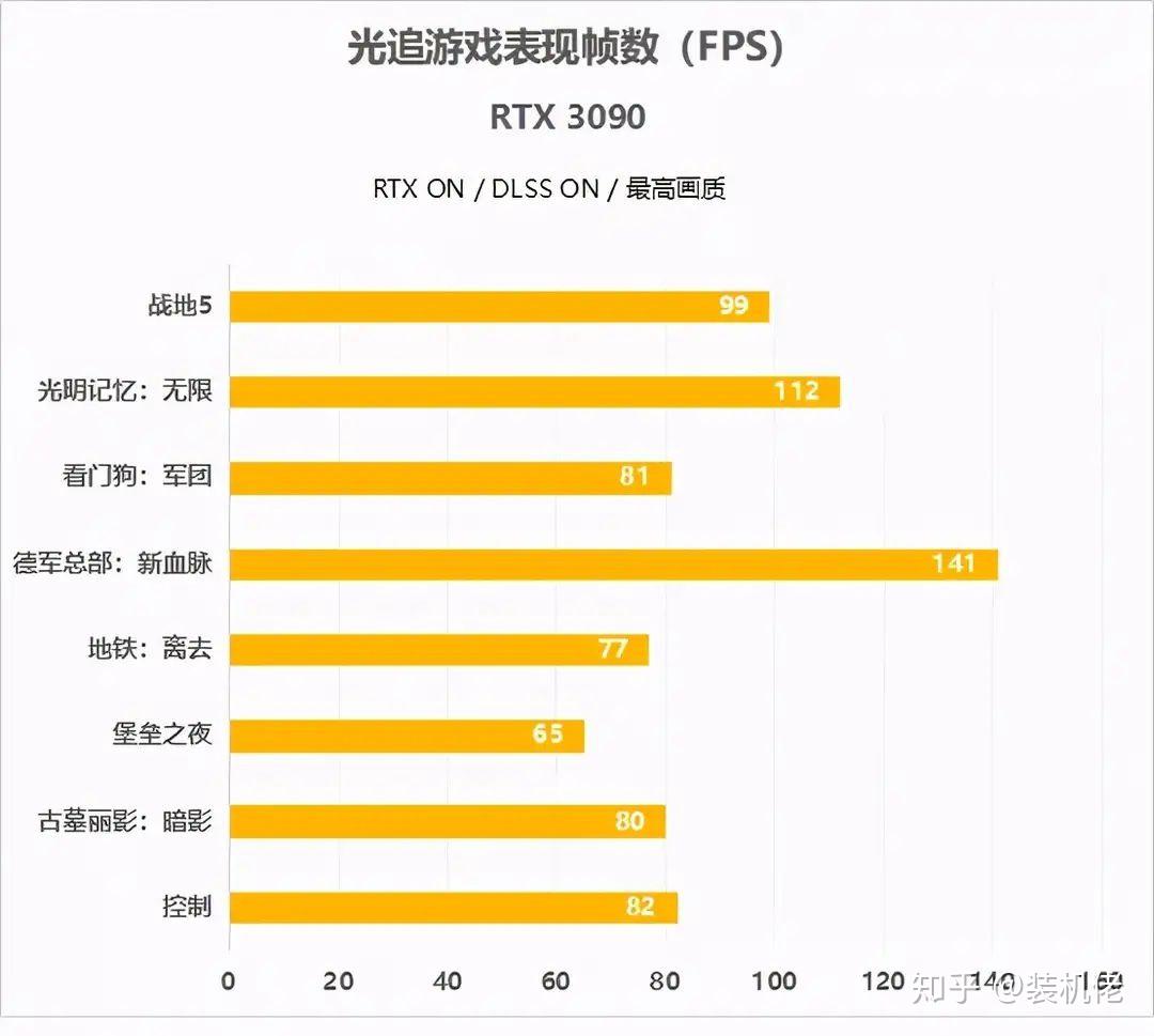 揭秘gt920m显卡：剑网三能否Hold住？  第5张