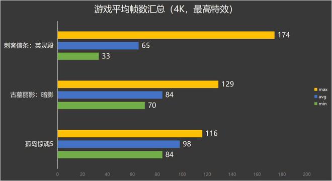 揭秘gt920m显卡：剑网三能否Hold住？  第6张