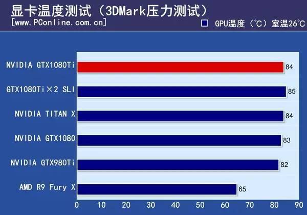 这款显卡不香吗？深度体验告诉你一切  第3张