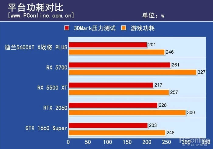 这款显卡不香吗？深度体验告诉你一切  第4张