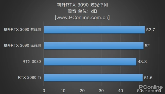 这款显卡不香吗？深度体验告诉你一切  第6张