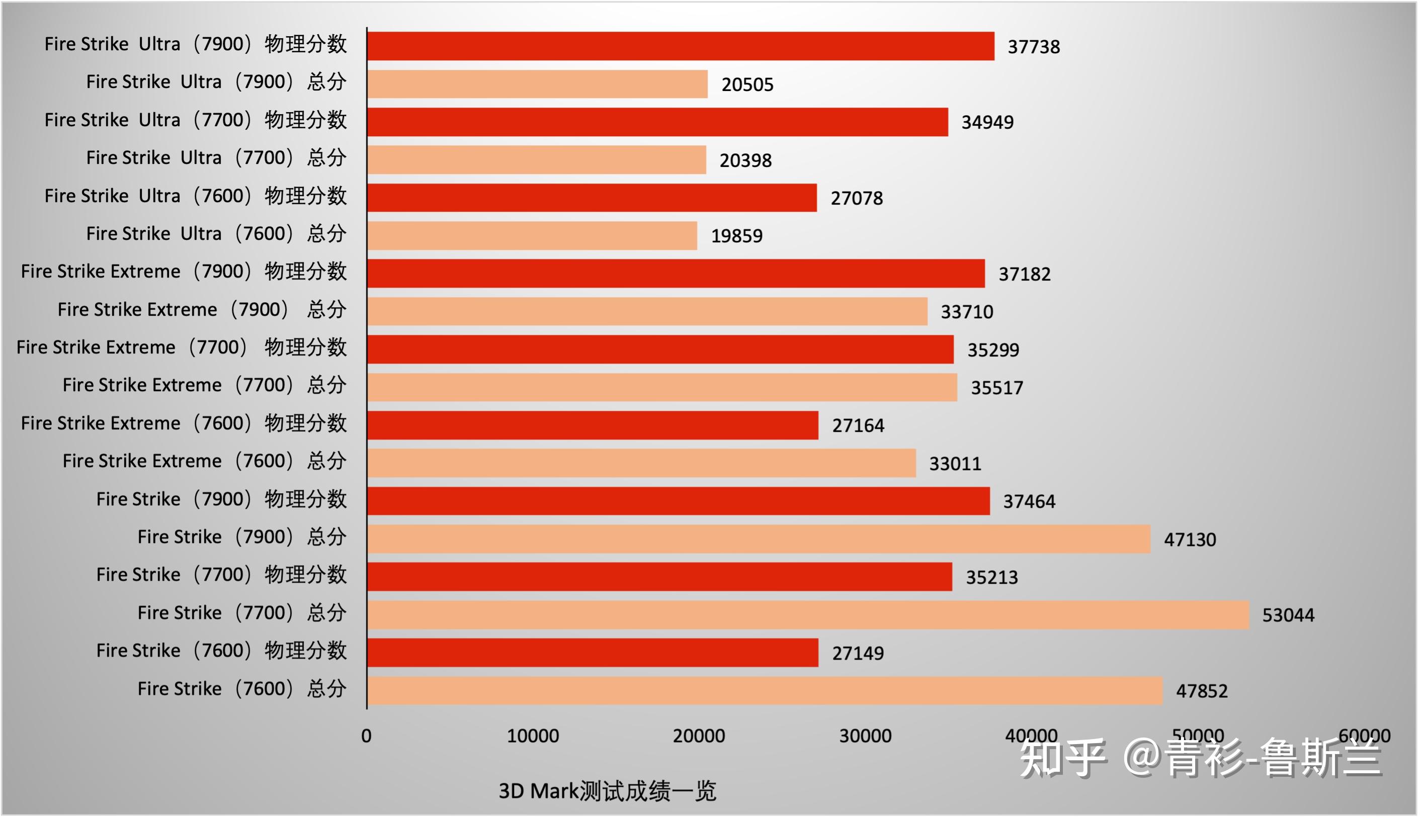 中低端显卡选购攻略：GT730 VS GTX系列，到底谁更值得买？  第5张