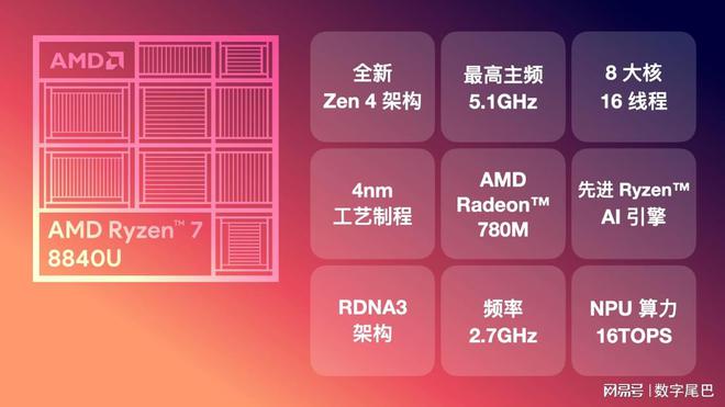 中低端显卡选购攻略：GT730 VS GTX系列，到底谁更值得买？  第7张