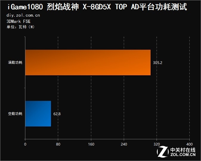 独显震撼！G9500GT战神版：游戏新体验  第5张