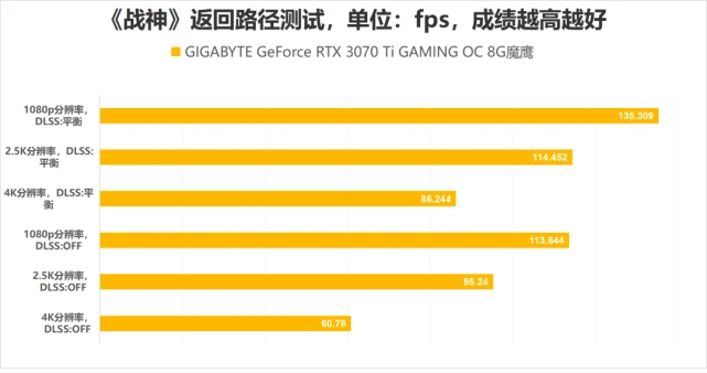 独显震撼！G9500GT战神版：游戏新体验  第6张