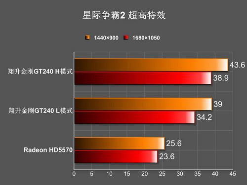 NVIDIA最新GT130M显卡揭秘：性能超预期，硬核游戏还需谨慎  第2张