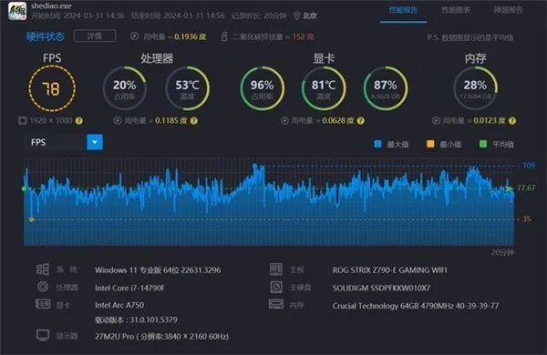 GT550 vs HD7690：游戏还是创作？密切关注Y470显卡差异  第6张