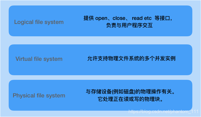 WP系统安装前必读：深度理解功能特性，轻松游刃有余  第2张