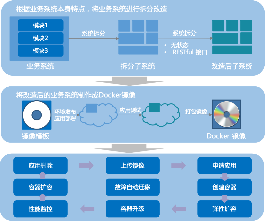 WP系统安装前必读：深度理解功能特性，轻松游刃有余  第7张