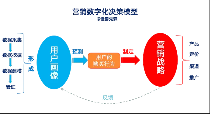 5G网络助力锦州城市数字化：突破速度、连接无限  第2张