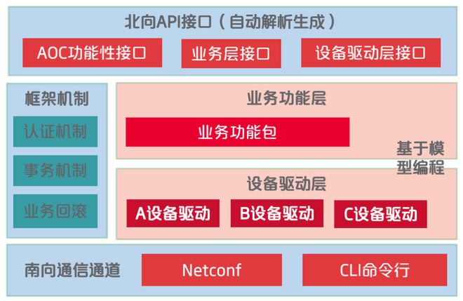 5G网络助力锦州城市数字化：突破速度、连接无限  第5张