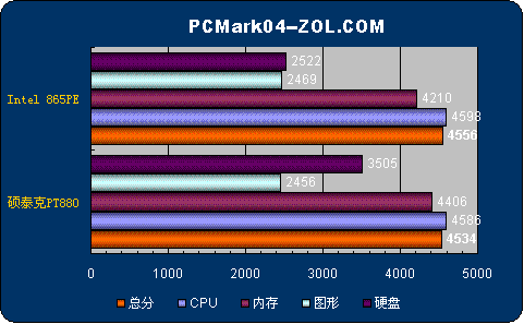 内存升级？DDR3 vs DDR4，你该如何选择？  第8张